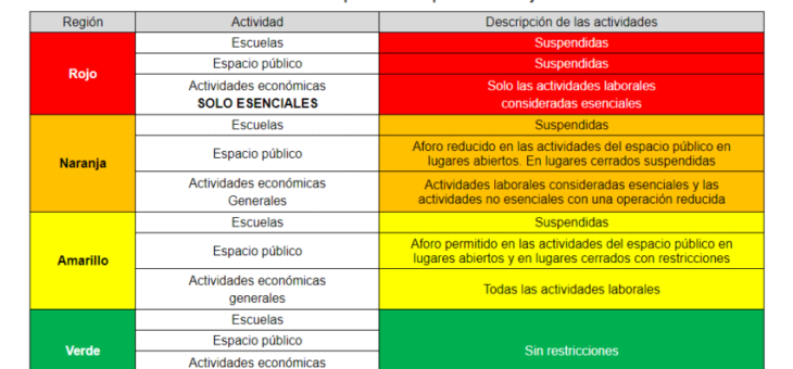 SEGUNDO AVISO POR EL QUE SE DA CONOCER EL COLOR DEL SEMÁFORO EPIDEMIOLÓGICO DE LA CIUDAD DE MÉXICO Y SE ESTABLECEN MODIFICACIONES AL SEXTO ACUERDO POR EL QUE SE ESTABLECEN LOS LINEAMIENTOS PARA LA EJECUCIÓN DEL PLAN GRADUAL HACIA LA NUEVA NORMALIDAD EN LA CIUDAD DE MÉXICO Y SE CREA EL COMITÉ DE MONITOREOY SU ANEXO