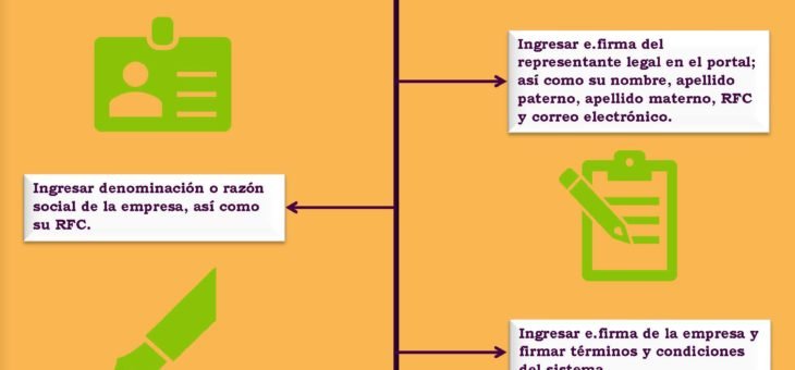 Aviso de Actualización de socios o accionistas en el Portal de la Secretaría de Economía para las Publicaciones de Sociedades Mercantiles (PSM)